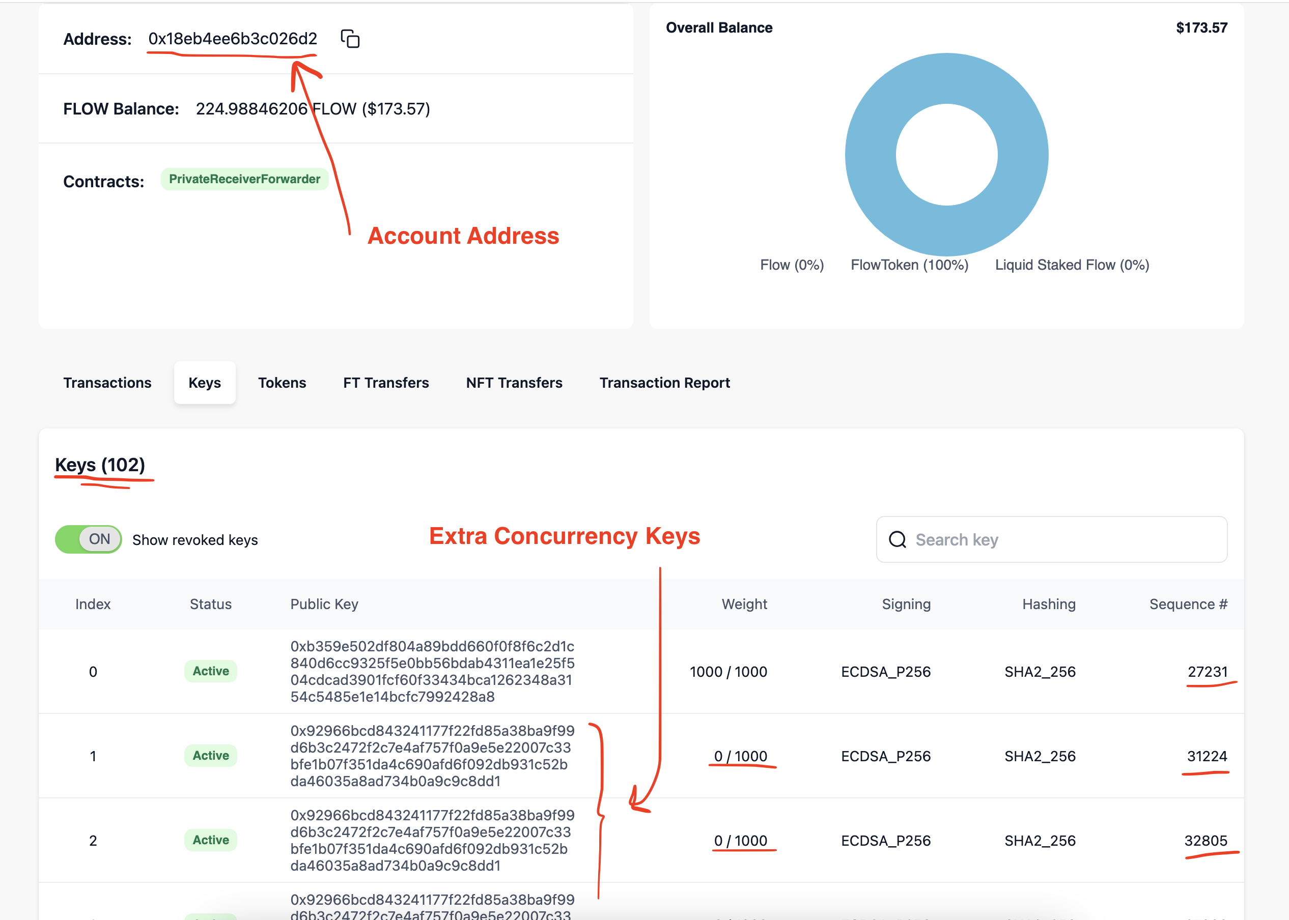 Example Account Example.Account